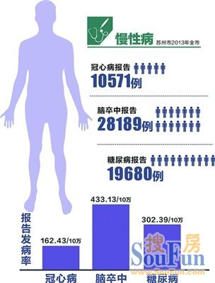 苏州市人口平均寿命_苏州人均期望寿命首破83岁