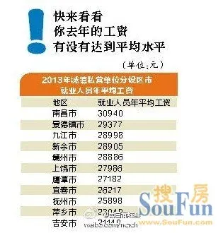 九江学院_九江人均工资