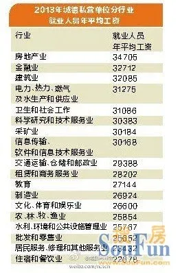 九江学院_九江人均工资