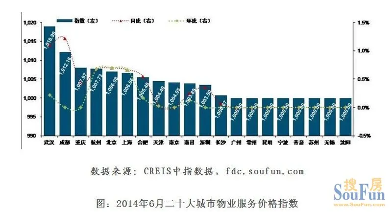 重庆物业公司排名_重庆创意公园物业电话(2)