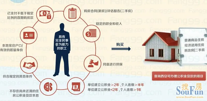 收入证明_收入证明与月供(3)