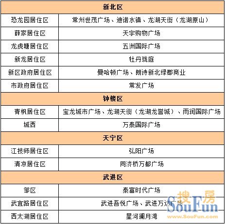 常州外来人口有多少_爆 2019原来这么多外来人口在常州买房,龙城吸引力十足