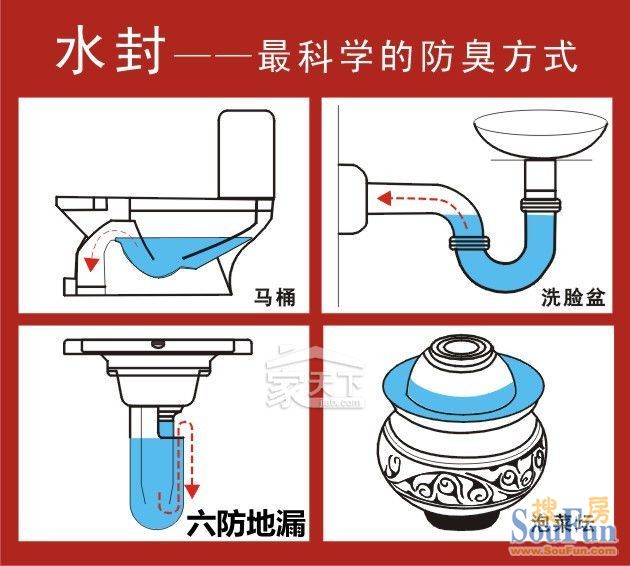 如何选择好的卫生间防臭地漏