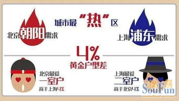 收入证明_上海 站长 收入(3)
