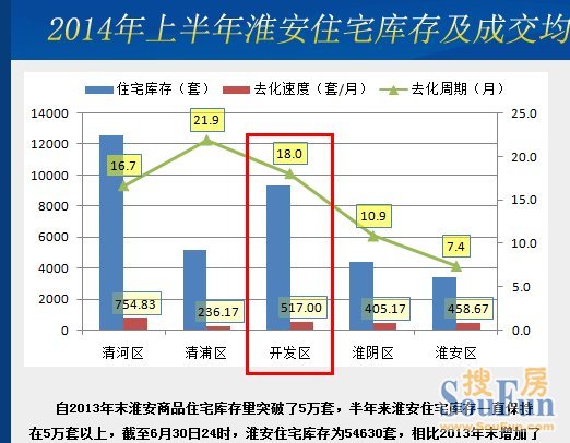 烟台开发区人口总数_图为烟台常住人口六区分布图-挑战与机遇并存下的烟台六