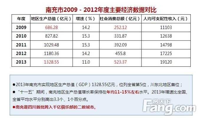 南充市各区人口_南充市区人口达114万,这意味着什么