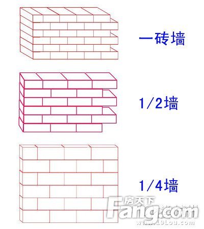 【老板电器日记大赛】中信森林湖清包手记 开工砸墙了