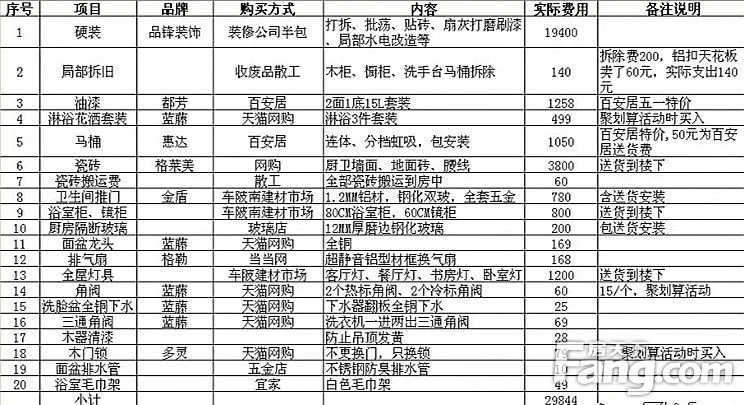 最新出炉的硬装清单    硬装费用总计:29844元(其中装修公司半包费用