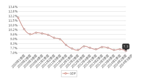 相册里边的gdp是什么意思_上海再次霸榜 你的行业工资涨幅跑赢GDP了吗(2)