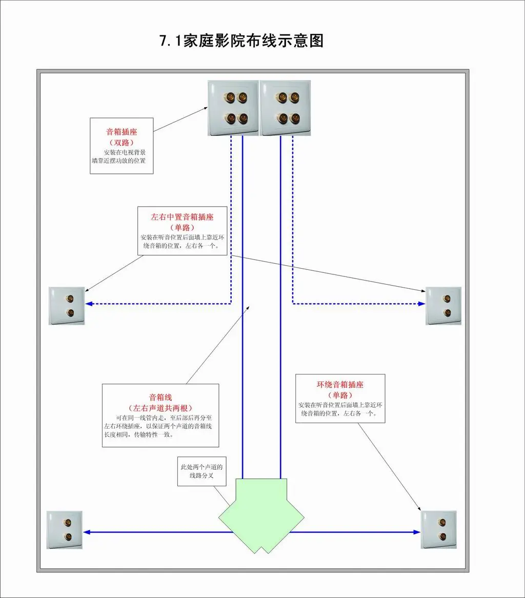 [转载]北京高清蓝光影音中心家庭影院布线图