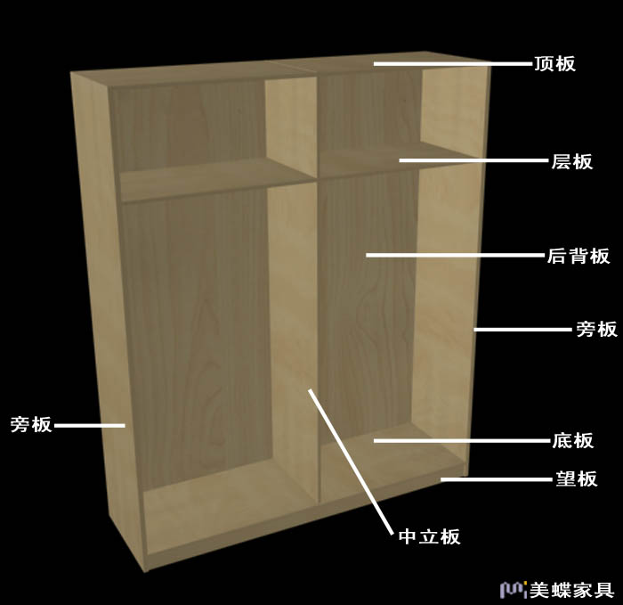 衣柜的简单内部结构画了一个图,简单说明望板,层板,旁板,中立板,顶板