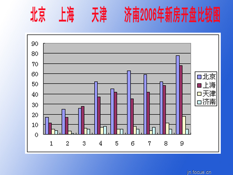 济南人口和上海人口_济南人口净流入曲线图