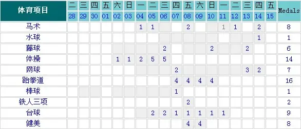 第一版主网手机_版主每月收入多少(2)