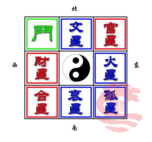 教你看户型---简单实用风水教程 - 恣意飞扬 - 恣意飞扬