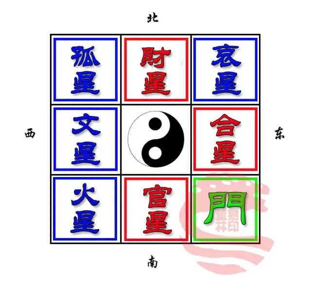 教你看户型---简单实用风水教程 - 恣意飞扬 - 恣意飞扬 教你看户型---简单实用风水教程 - 恣意飞扬 - 恣意飞扬