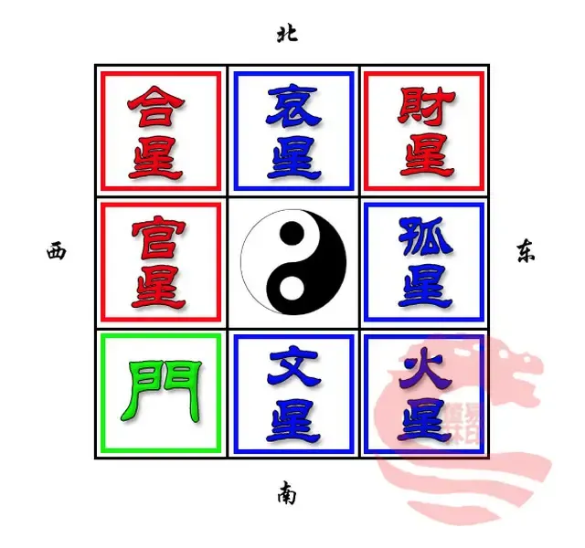 教你看户型---简单实用风水教程 - 恣意飞扬 - 恣意飞扬 教你看户型---简单实用风水教程 - 恣意飞扬 - 恣意飞扬
