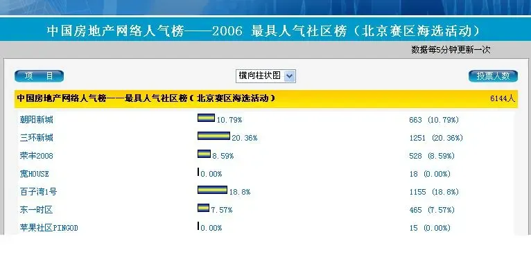 ����鿴��һ��: ������Ʒ
