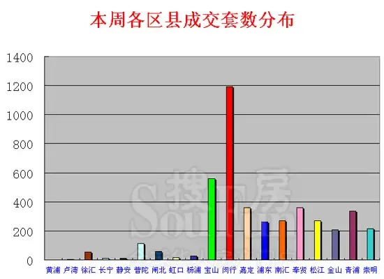 ����鿴��һ��: 2
