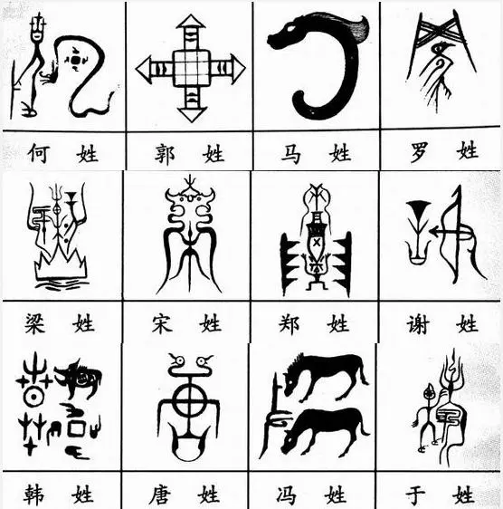 100个中文姓氏的图腾 有您的么? -郭女侠 -搜房博客