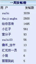 ����鿴��һ��: 132312312
