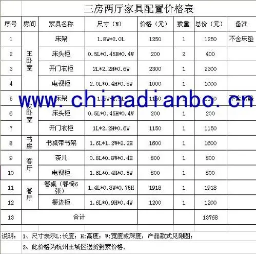 三聚氰胺板式家具配置价格表(三房两厅)