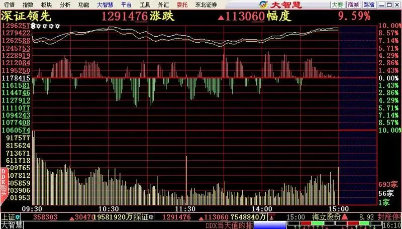 ����鿴��һ��: niu