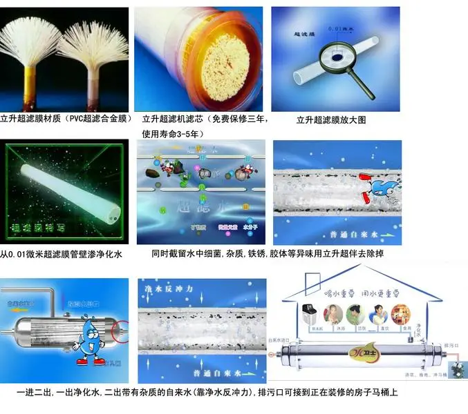 立升净水器工作原理(图)