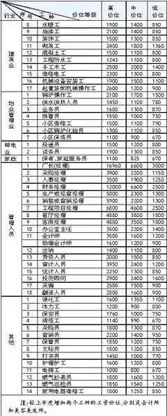 ����鿴��һ��: 200749134125536