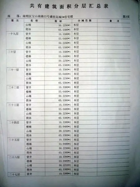 关于暂缓办理房产证的倡议附图