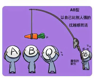 "血型小人"搞笑小漫画