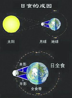 8月1日我国将迎来本世纪第一次日全食(图)