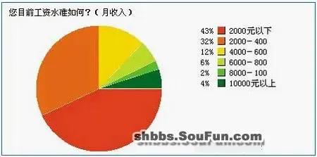 2000年人均工资_人均工资计算