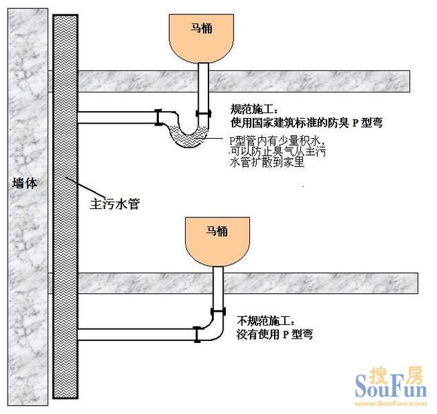 中大青山湖花园下水管道的缺陷