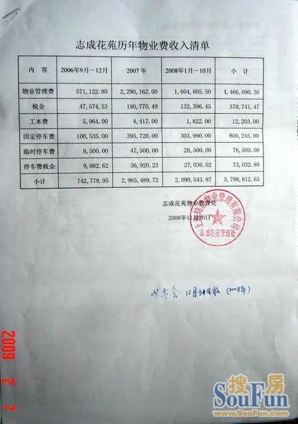 收入支出明细表模板_物业收入支出明细表(2)