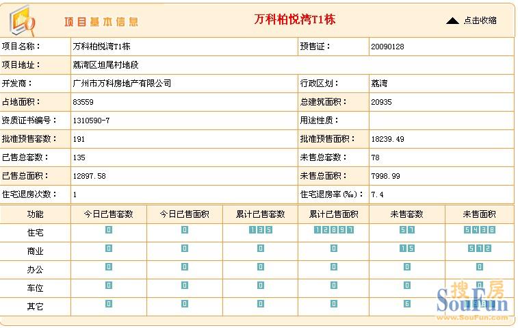 广州阳光家缘网签查询