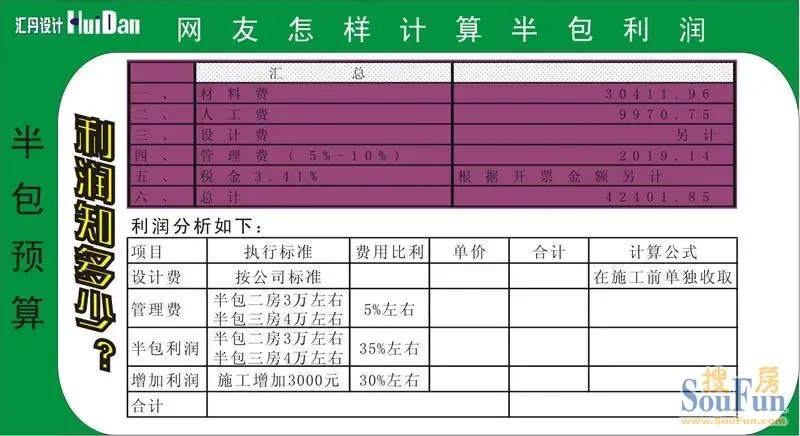 兰州65平老破小，挖掉暗卫全部翻新花了6.2万，我的每一笔钱都列清楚了（水吧全攻略+暗卫止痛药）