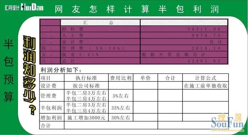 昆山86平老破小，硬装软电总花费8.2万，暗卫改造花了1万2的翻新账单（每一项都列清楚了）