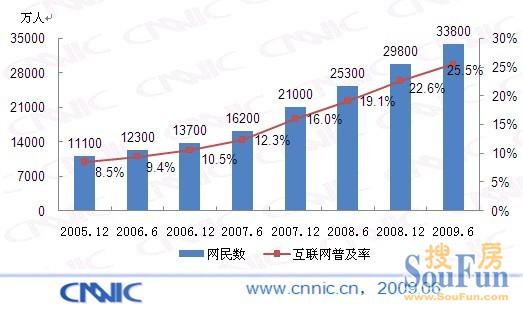 浙江省人口增长率_2018年浙江人口大数据分析 常住人口增量67万 男性比女性多(3)