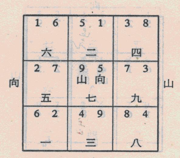 沈竹礽先生虽是一位值得尊敬的风水家,然而沈公悟出之挨星法(九宫飞星