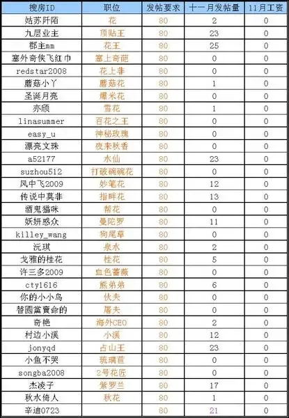 揉花核对着镜子_核对收入