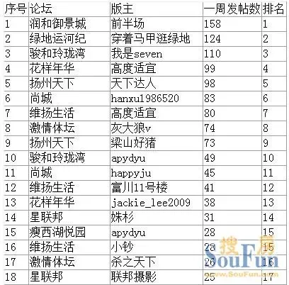 热鸟论坛_论坛版主有收入吗