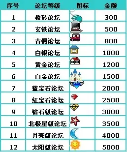 第一版主网手机_版主每月收入多少(2)