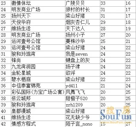 第一版主小强_论坛版主收入