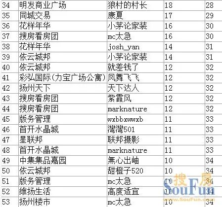 金星骂网络主播mc天佑_网络mc收入(3)