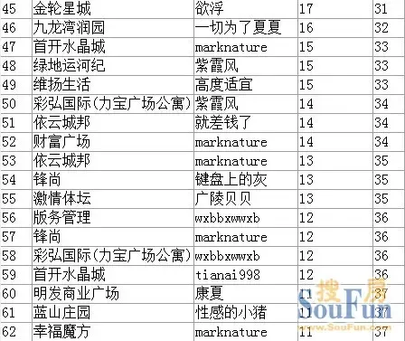 第一版主小强_论坛版主收入