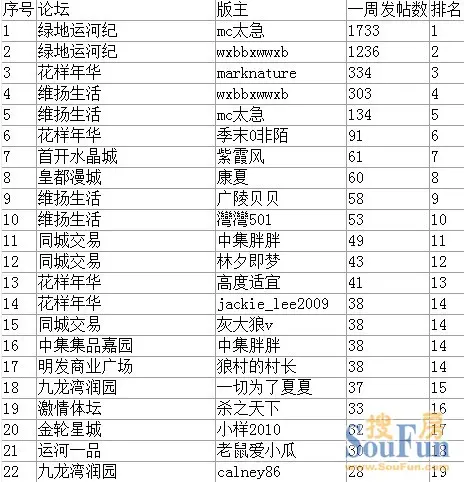 热鸟论坛_一年86次收入 论坛
