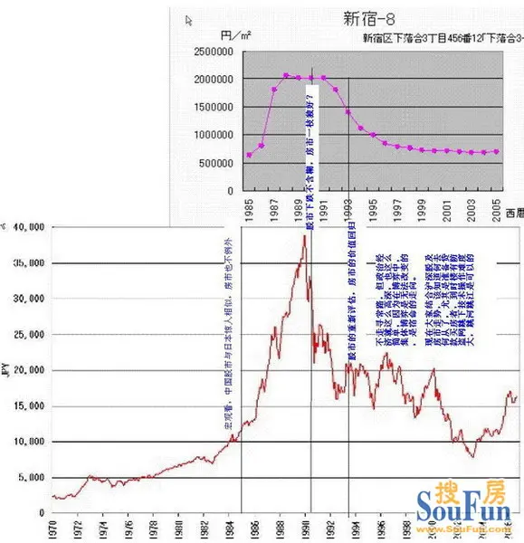 中美物价对比_中国日本收入物价对比(3)