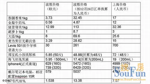 退货单_消费退货收入人民币(2)
