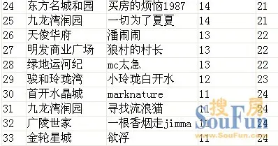 金星骂网络主播mc天佑_网络mc收入(2)