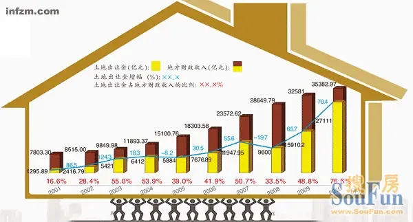 财政收入_地方财政收入占gdp(3)